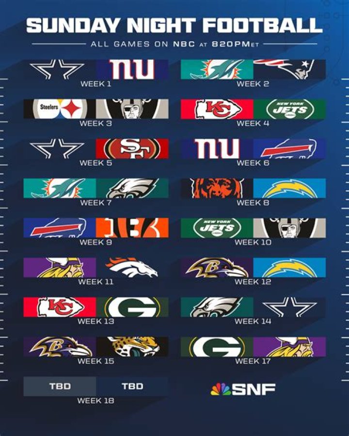 Discover Carrie Underwood's Earnings From Sunday Night Football