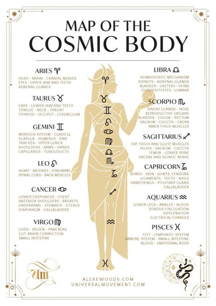 Discover Your Cosmic Connection: Unveiling The Zodiac Element Of June 9