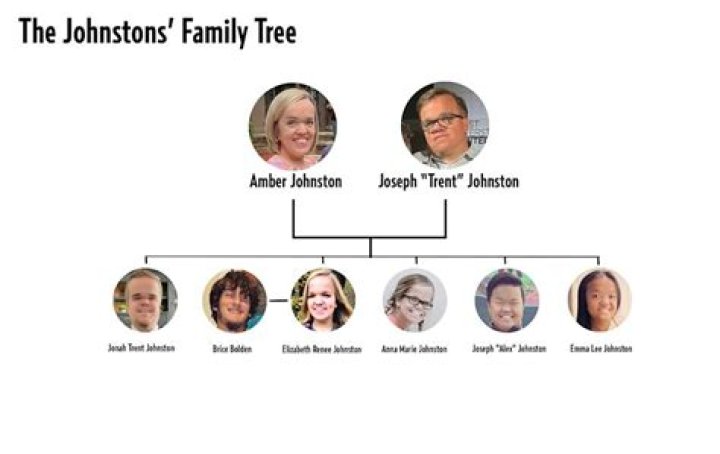 Fascinating Facts: Uncovering The Number Of Biological Children In The Johnston Family