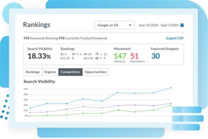 Free Keyword Ranking Checker: Track Your Search Visibility