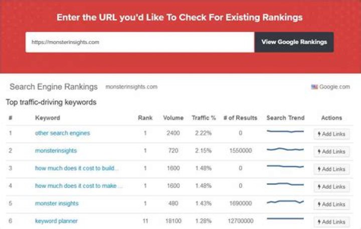 Google Ranking Checker: See Where You Stand In Search [Updated]
