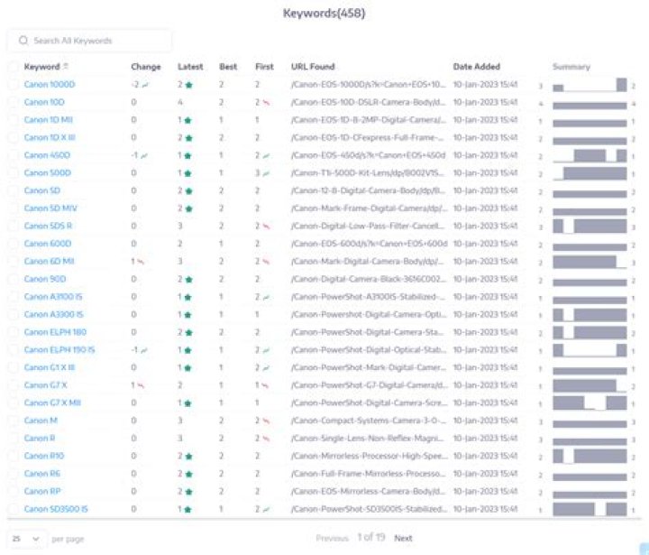 Instantly Check Your SERP Rankings - Track And Improve Your Online Presence