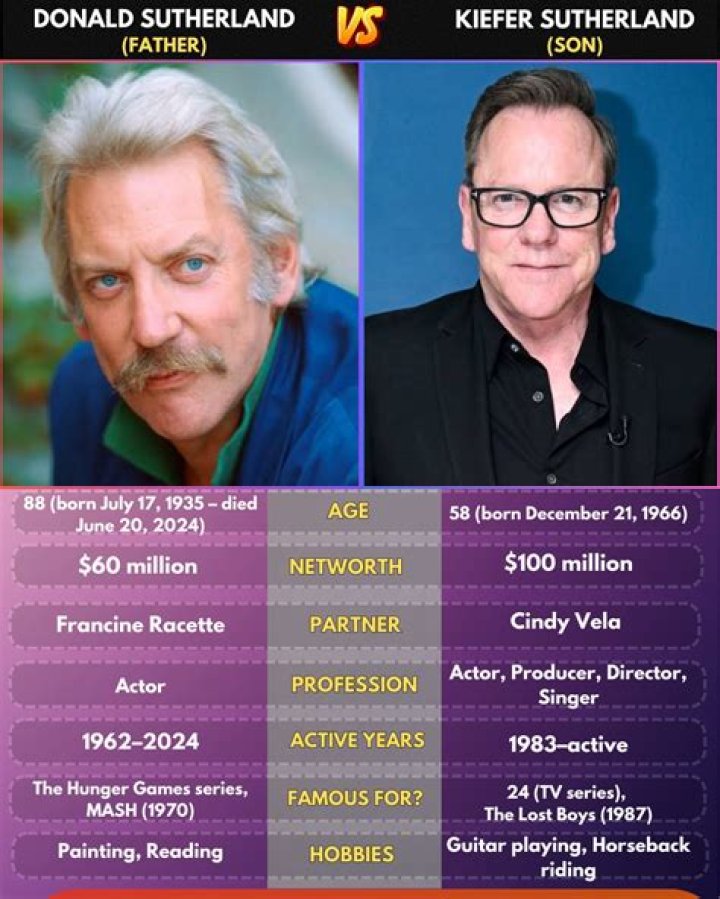 Kiefer Sutherland: Devoted Father Beyond The Screen