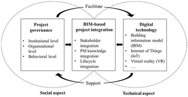 Latest Developments In Drummond Diagnosis