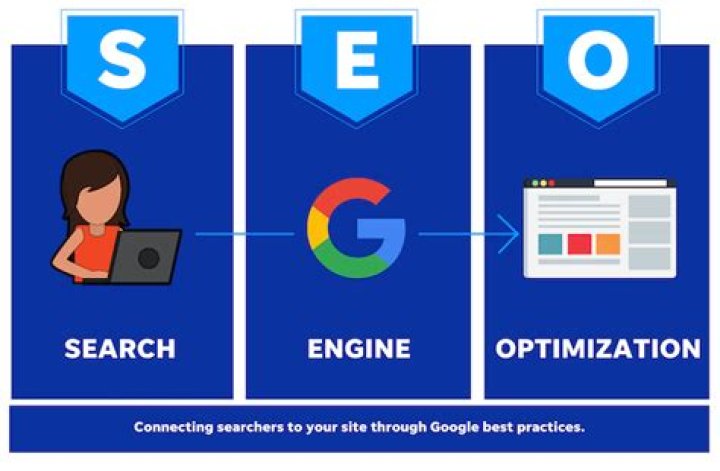 Master Your SEO With Our Top-Rated Google Keyword Position API