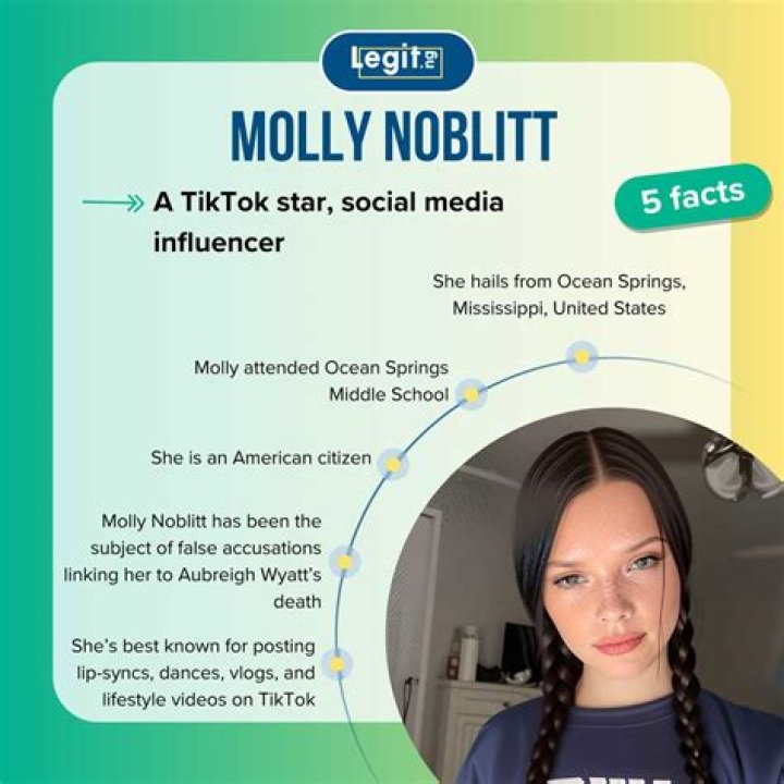 Molly Noblit Age: Uncover The Truth