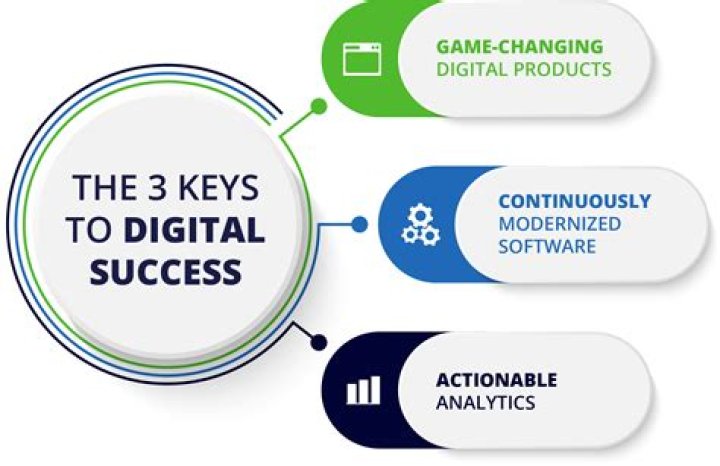 Optimize Your SERP Ranking: The Key To Digital Success