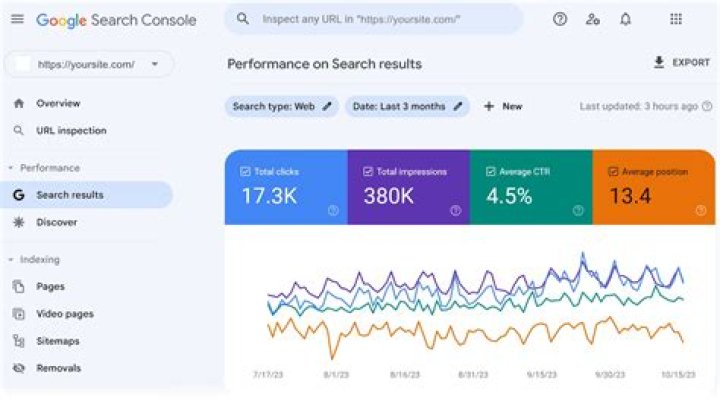 Powerful Google Rank Tracking API To Enhance Your SEO Visibility