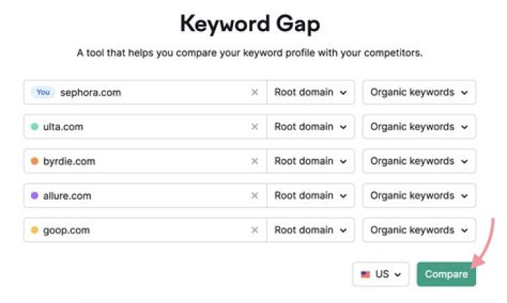 The Definitive Guide To Keyword Position In Google