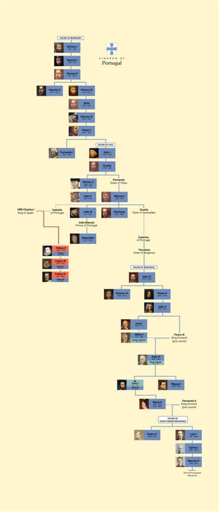 The Lineage Of Ben Weissmann: A Prominent Figure's Ancestry