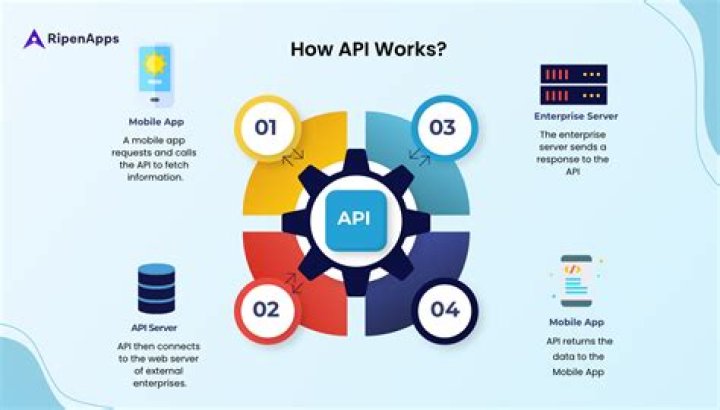 The Ultimate Guide To API SEO: Optimize Your APIs For Search