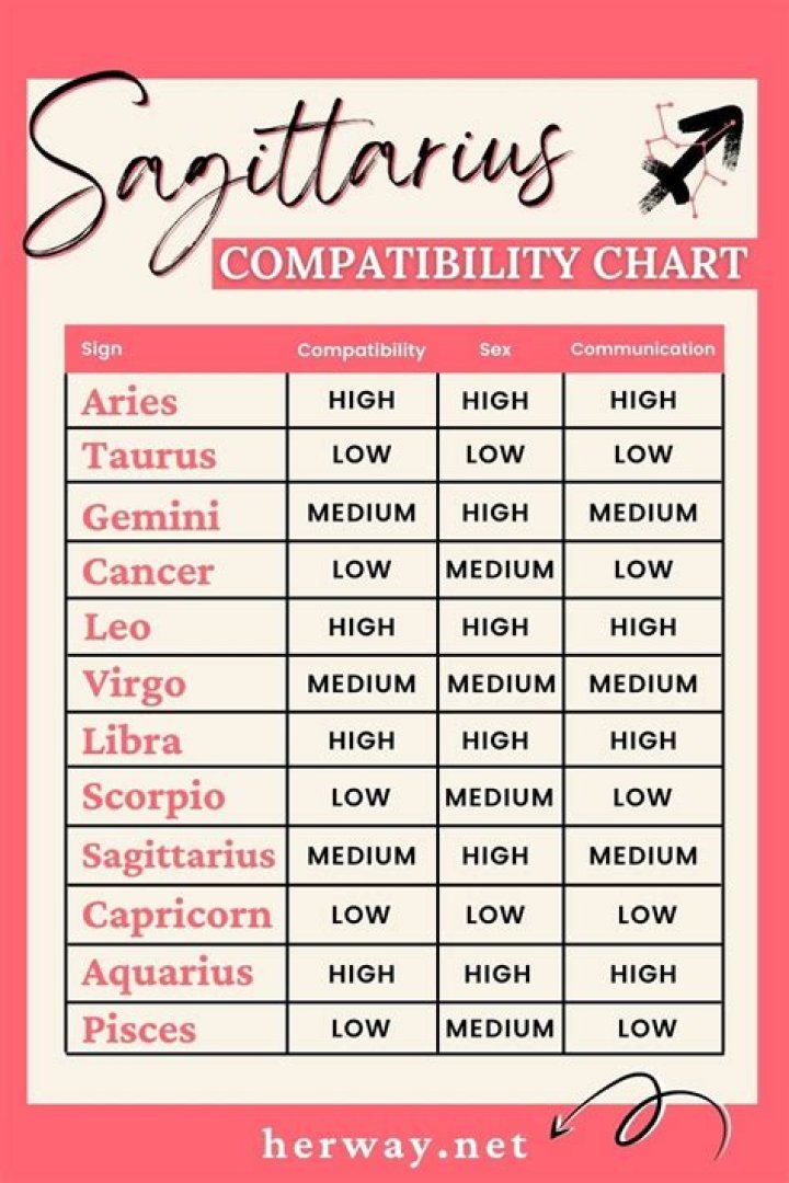 The Ultimate Guide To Aries Compatibility: Discover Your Astrological Match