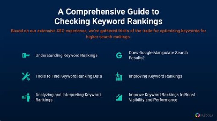 The Ultimate Guide To Checking Google Keyword Rankings