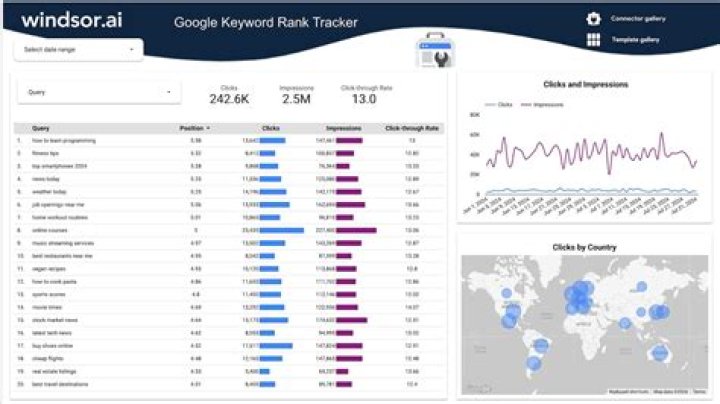 The Ultimate Guide To Google Keyword Ranking APIs: Boost Your SEO Today