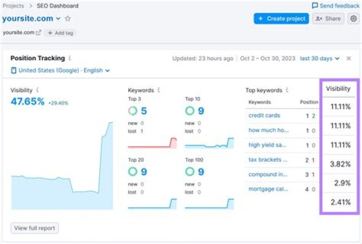 The Ultimate Guide To Google Rankings Check: Improve Visibility And Drive Traffic