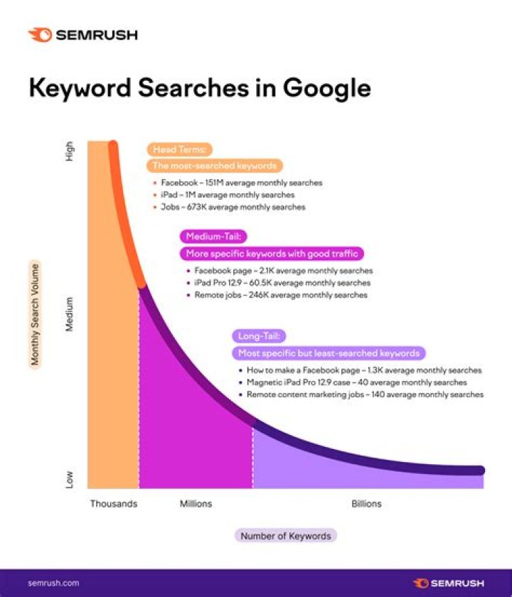 The Ultimate Guide To Keyword Google Rank Checking