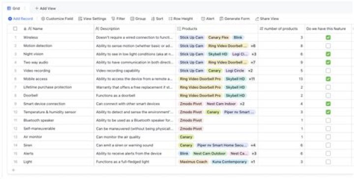 The Ultimate Guide To SEO Competitor Tracking Tools: Dominate Your Niche