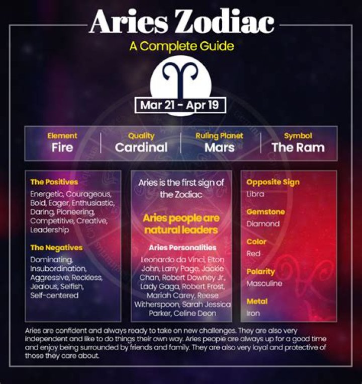 The Ultimate Guide: When Does Aries Season Conclude?