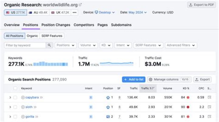 The Ultimate Organic Keyword Rank Checker Tool