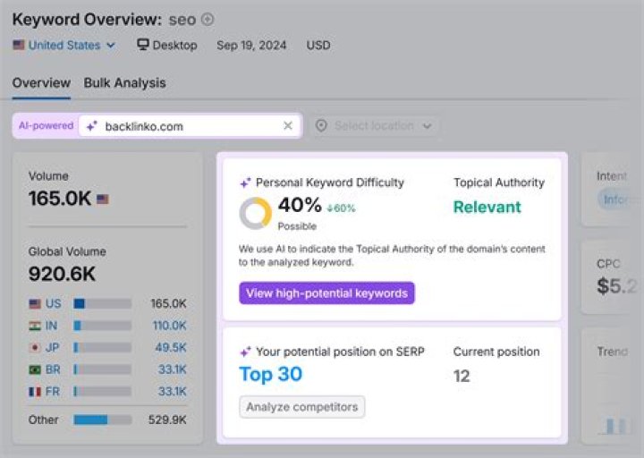 The Ultimate SERP Keyword Checker: Find Winning Keywords Fast