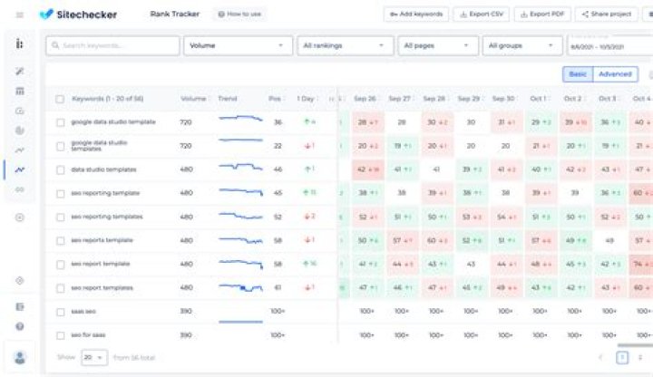 The Ultimate Solution For Tracking Website Rankings: Free Website Rank Tracker