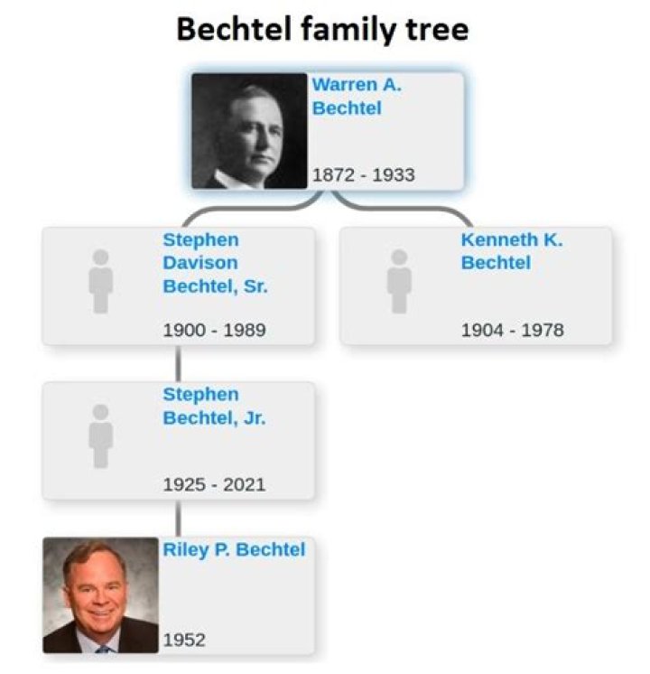The Unveiled Wealth Of The Bechtel Family: A Comprehensive Insight