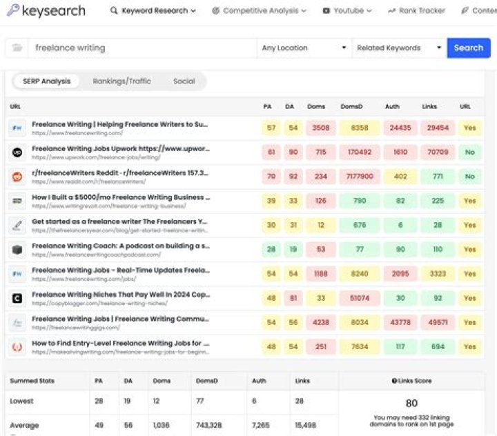 Track Your Google Keyword Rankings With Ease