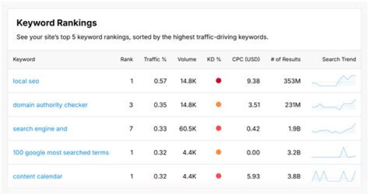 Ultimate Google Website Position Checker: Track Your Rankings Today