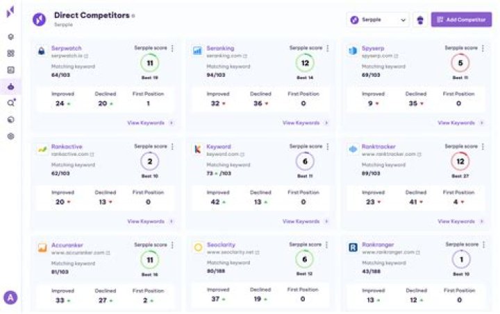 Ultimate Guide: SEO Competition Tracker Tools To Dominate The Market