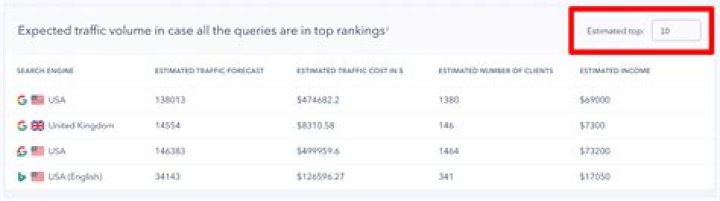 Unleash Your SEO Potential: Track Your Google Rankings With A Top-Notch API