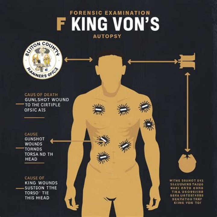 Unveiling The Truth: An Autopsy Examination Of King Von's Death