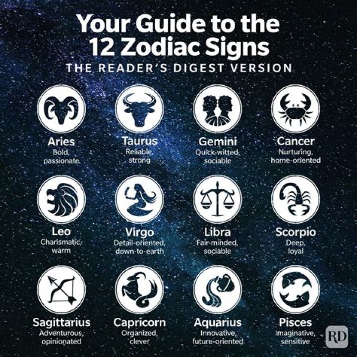 Unveiling True Thompson's Zodiac Sign: A Guide To Her Celestial Alignment